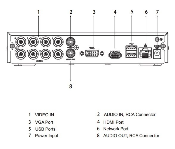 8-Channel-Penta-brid-5M-N1080p-Cooper-1U-1HDD-WizSense-Digital-Video-Recorder.